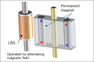 自由功率磁性傳感器 LBS 系列