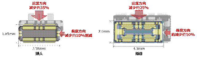 廣瀨電機(jī)新產(chǎn)品“BM50”系列