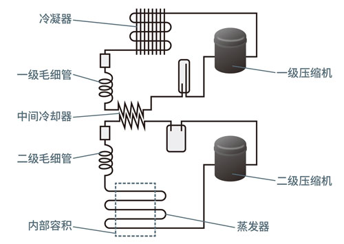 適用于超低溫冷柜的BLDC電機(jī)解決方案
