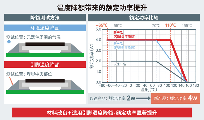 羅姆獲選為UAES的SiC功率解決方案優(yōu)先型供應(yīng)商 ~逆變器用的模塊中采用羅姆產(chǎn)品，有助于提高電動(dòng)汽車的性能~